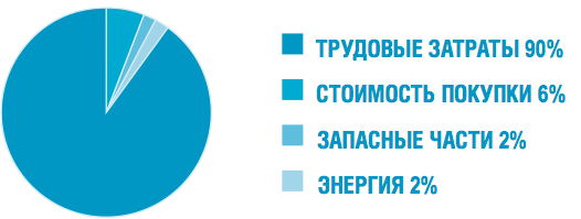 lt700 grafik 1.png