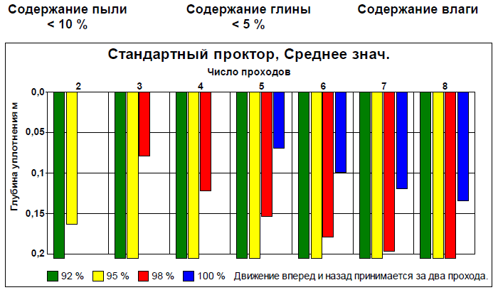 график lf50.png график lf50.png